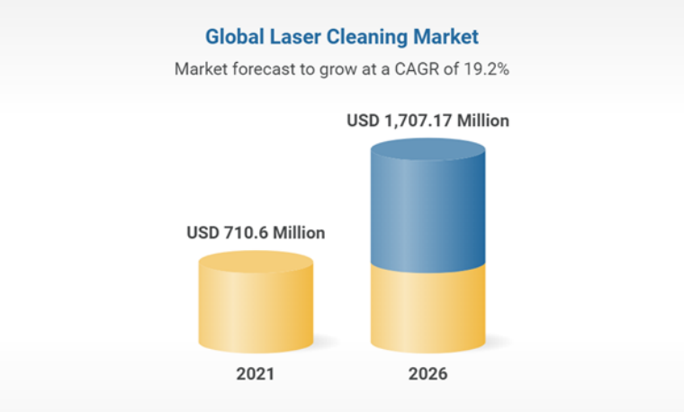 Global laser cleaning market image