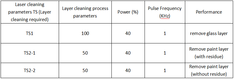Laser cleaning process parameters image