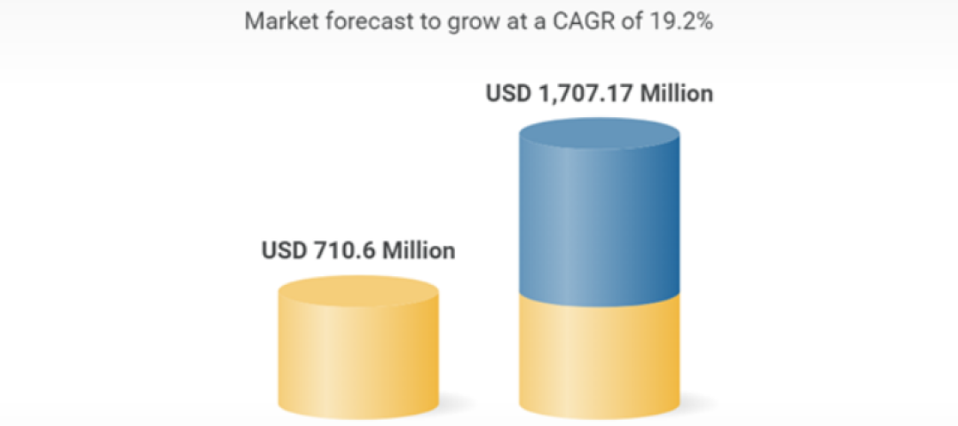 Global laser cleaning market image